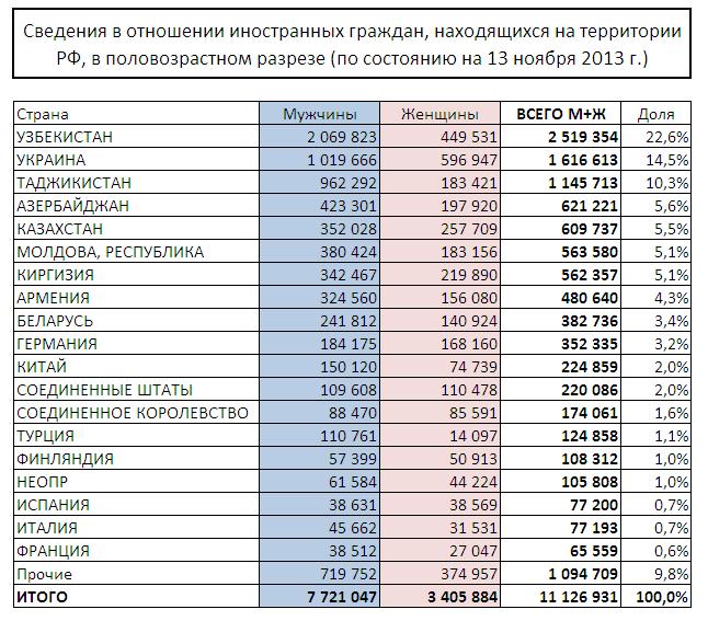 Указ Президента Украины О Сексе