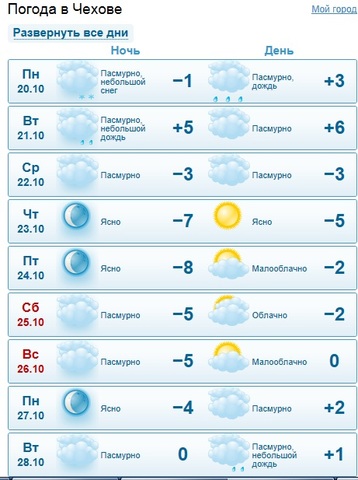 Погода в чехове на неделю московской области