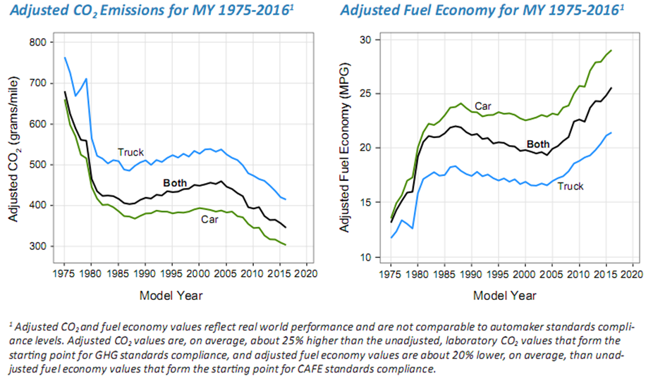 The Causes Of The Recent Decrease In Us Greenhouse Gas Emissions Energy Matters