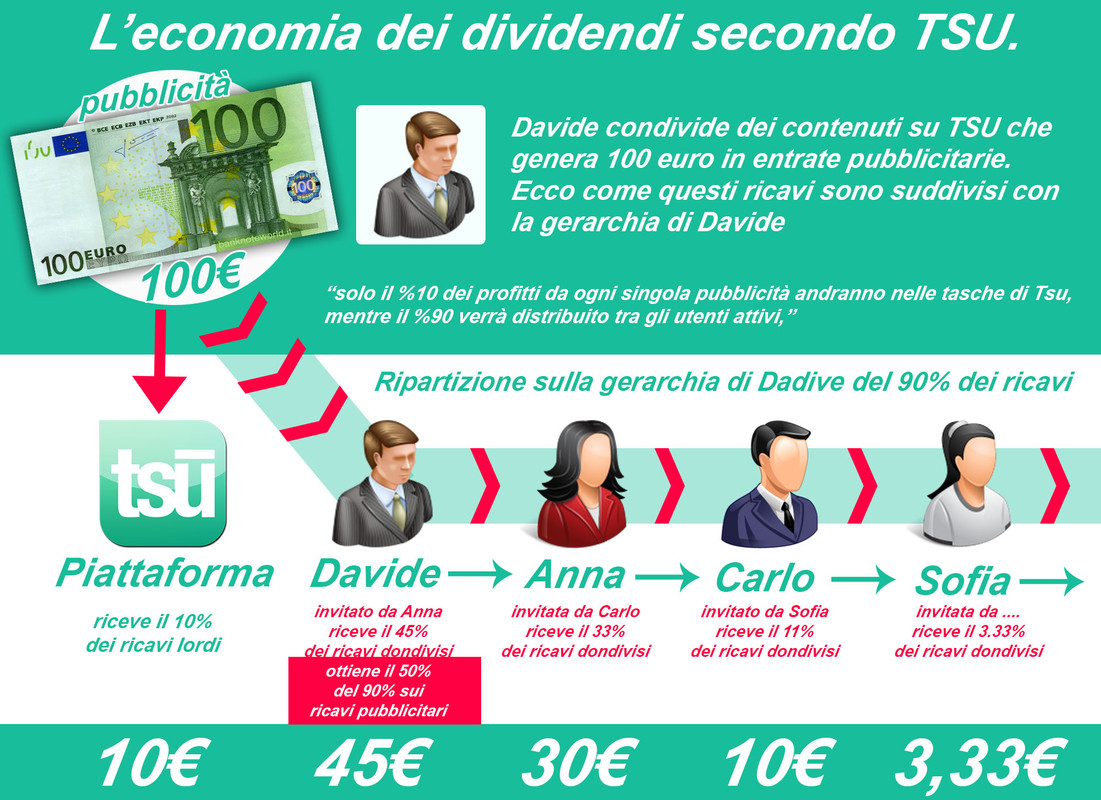 economia_dei_dividendi_tsu_euro