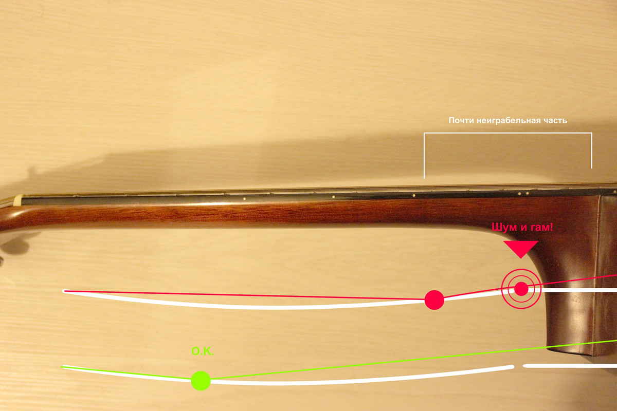 Повело гриф на электрогитаре. Гриф гитары. Кривой гитарный гриф. Погнутый гриф на гитаре.
