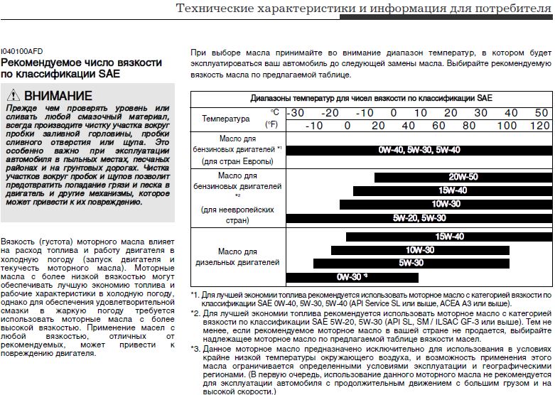Допуски и спецификации масел по API/ACEA для двигателя 4G18
