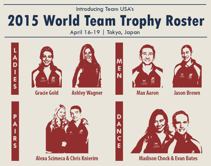 Team_USA_WTT_2015